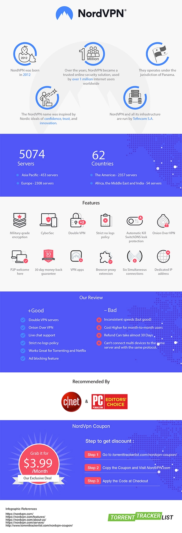 NordVpn Infographic